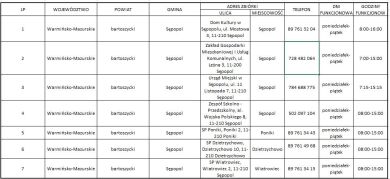 Miejsca zbiórki Pomoc Ukrainie