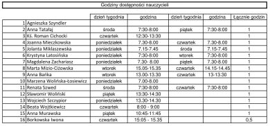 Godziny dostępności nauczycieli